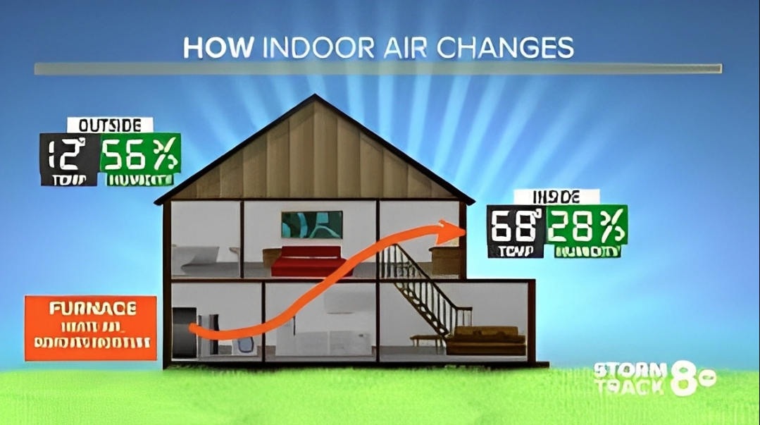 Humidity and Your Home This Winter